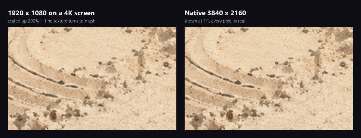 The same crop scaled up from 1080p compared with native 4K, shown at 1:1